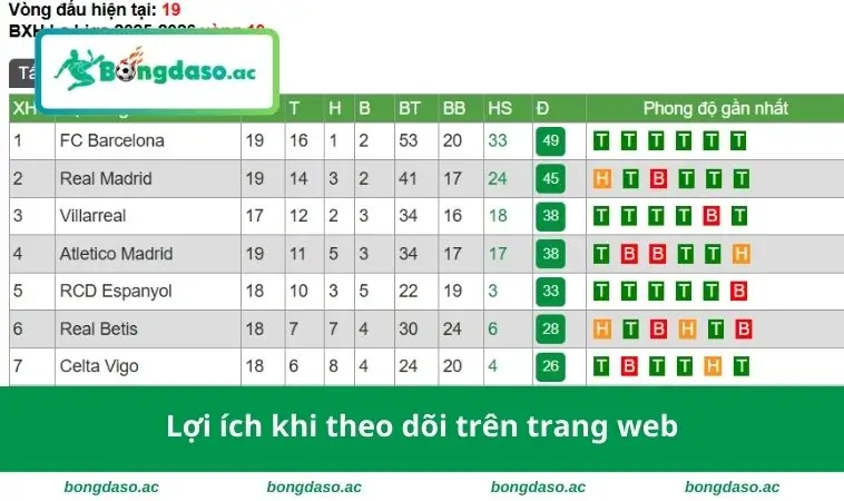 Lợi ích khi theo dõi trên trang web